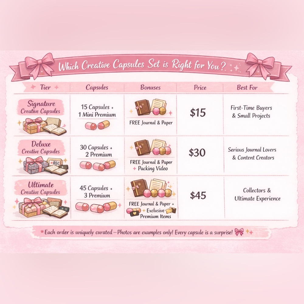 Ultimate Creative Capsules Order - Picture 5 of 5